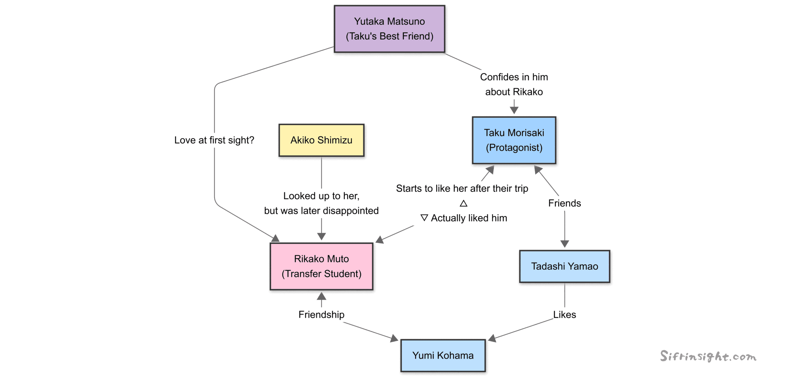 character map for Ocean Waves