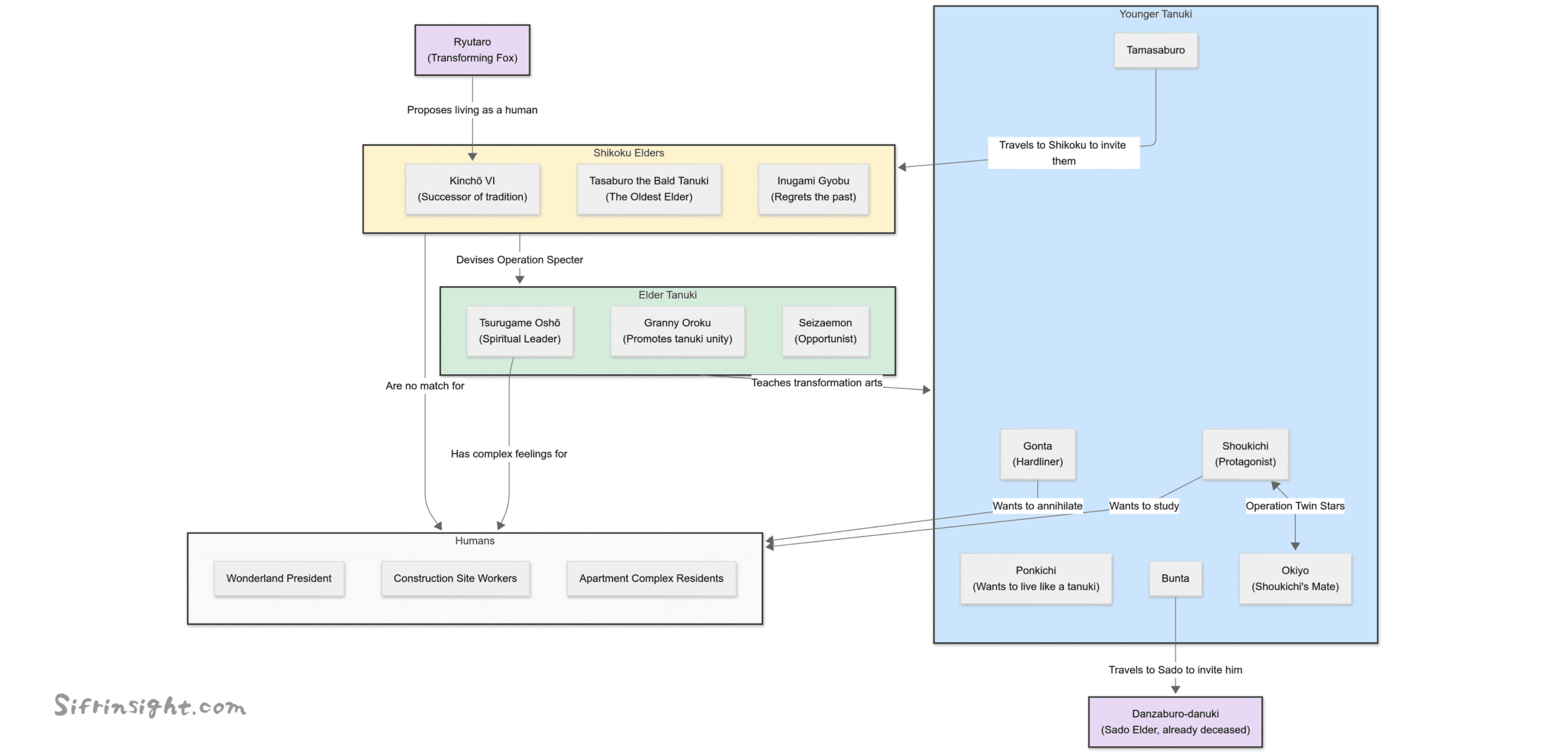 character map for Pom Poko