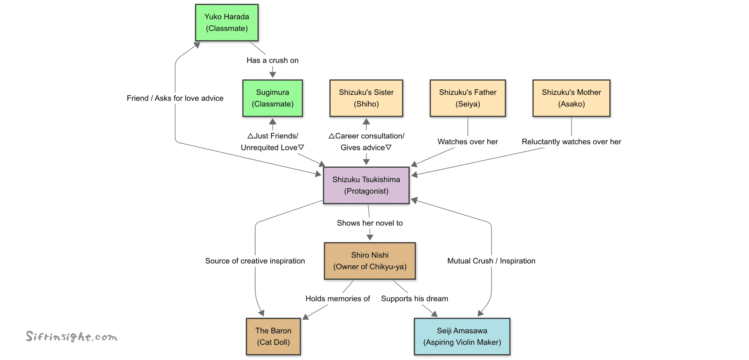 character map for Whisper of the Heart