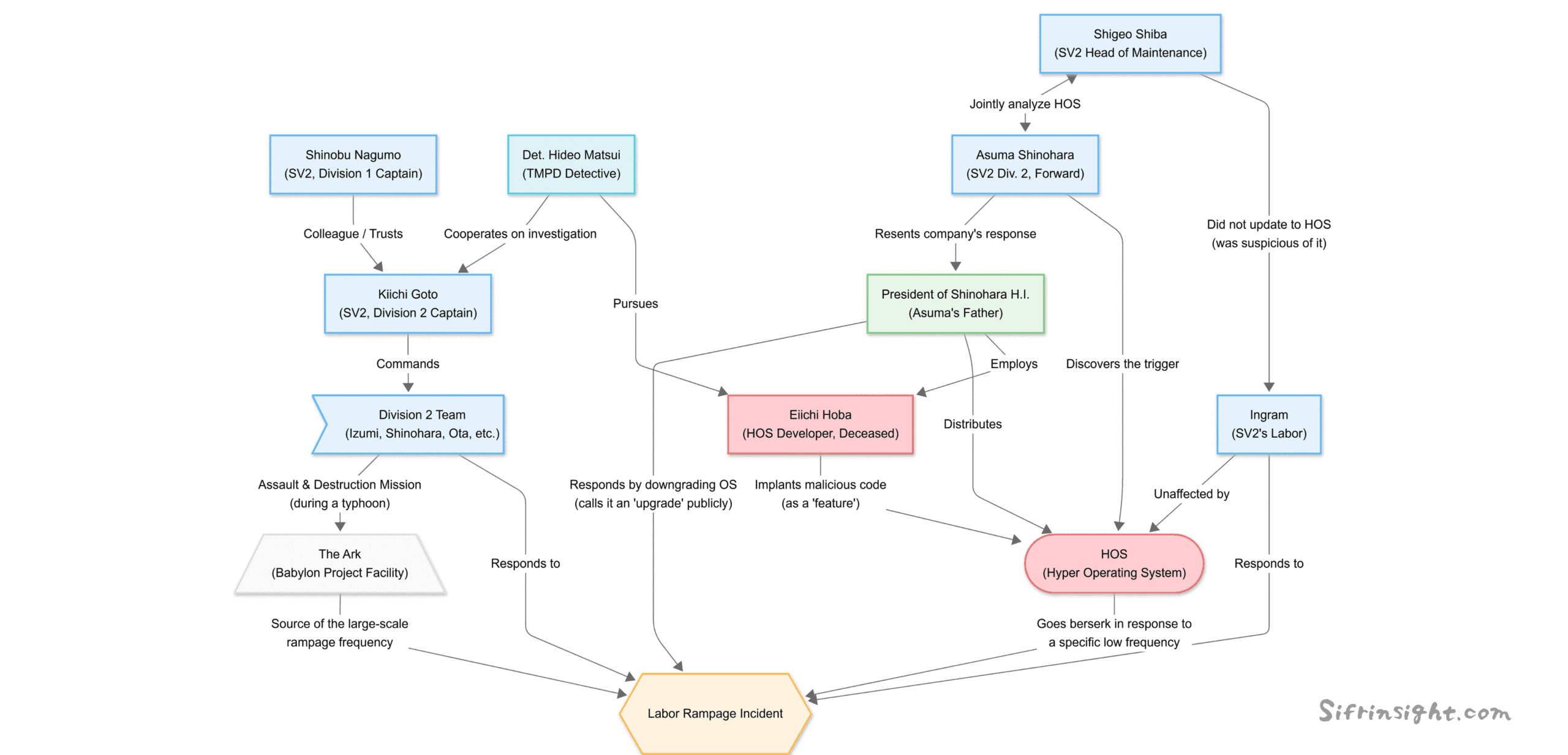 Character map for Patlabor: The Movie