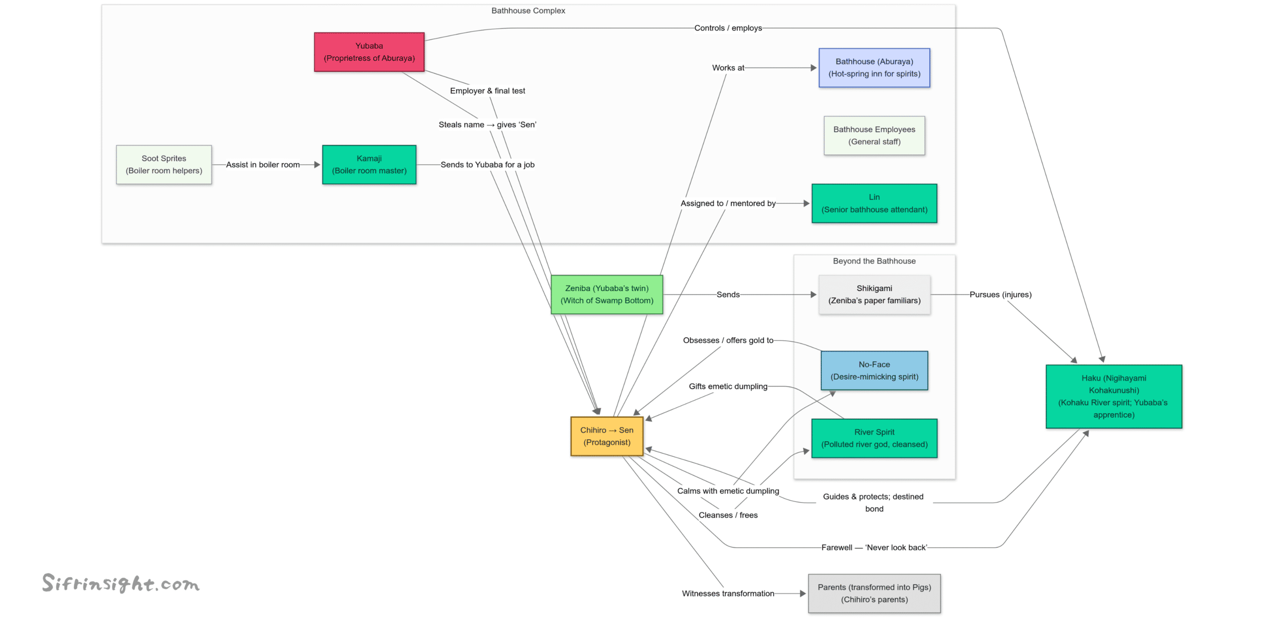 character map for Spirited Away