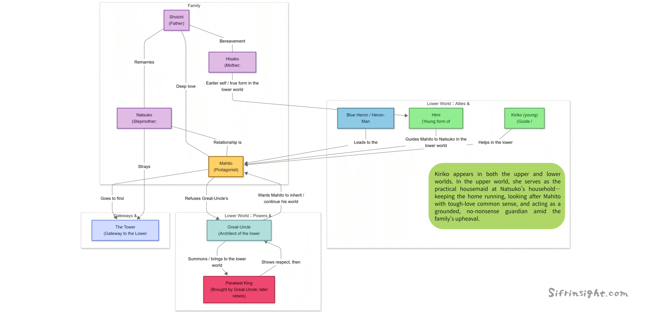 character map for The Boy and The Heron